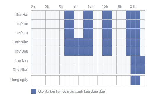 Hướng dẫn quảng cáo bán hàng trên facebook hiệu quả
