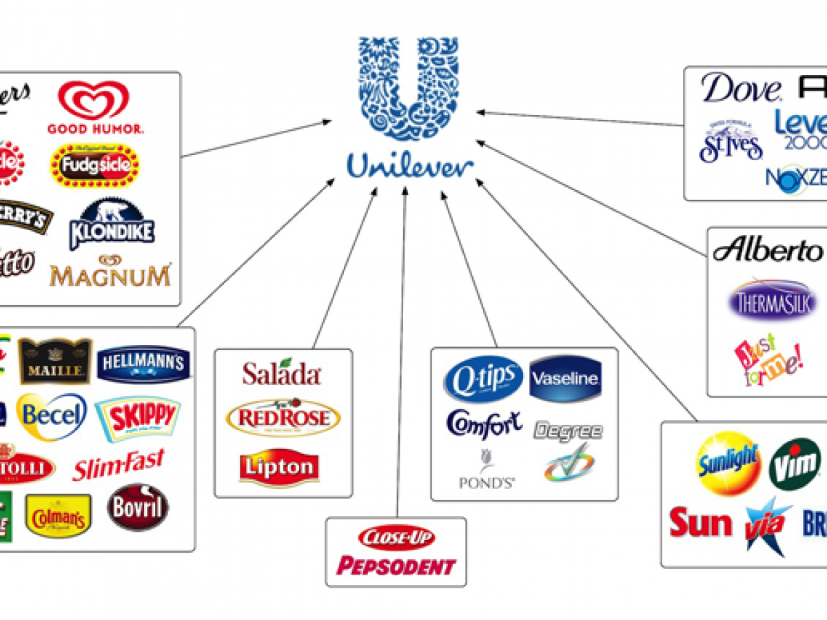 Tổng quan về FMCG là gì ? và các khái niệm xung quanh FMCG - Moneydaily