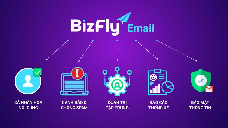 Phần mềm lọc email sống