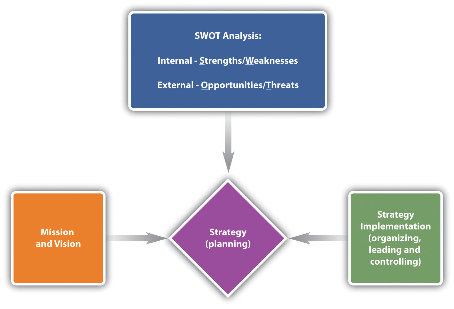 International business strategy là gì 3
