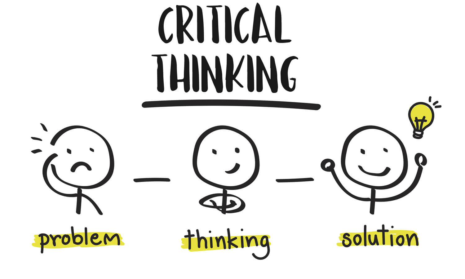 Critical thinking là gì? 1