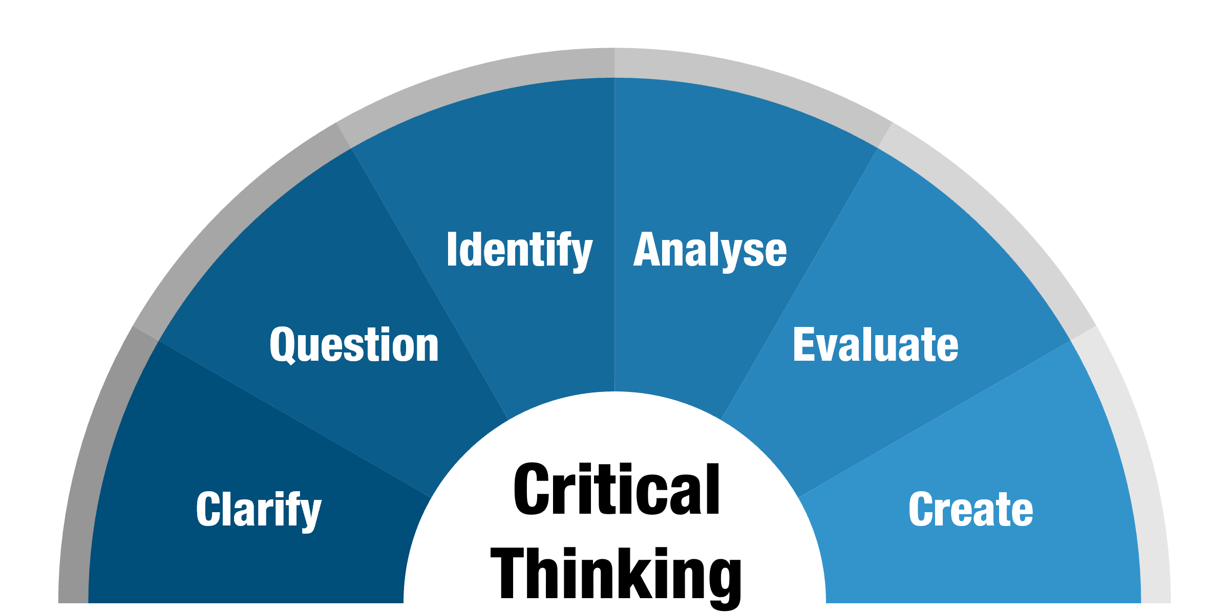 Critical thinking là gì 3