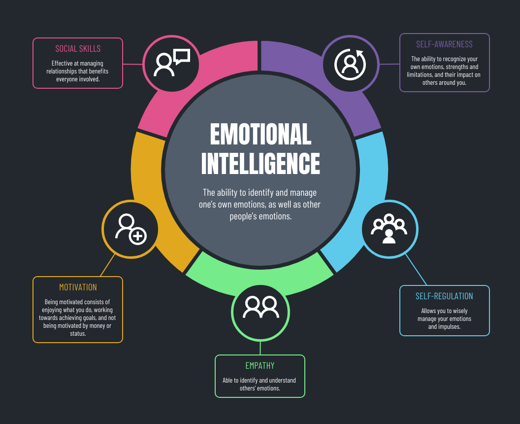 Emotional intelligence là gì? 1